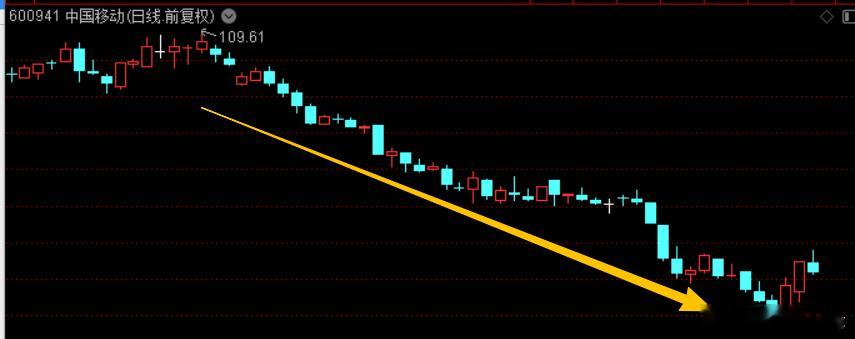 周末有个被大家忽视的利空，三大运营商发公告，行业的增值税税率由6%调整为9%，这