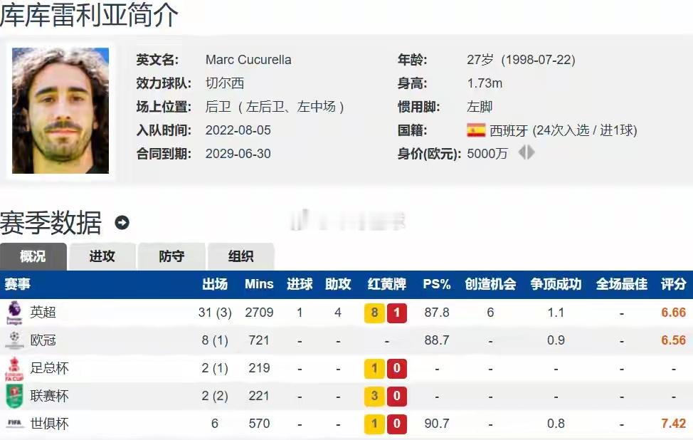 6000万欧拿下库库雷利亚！穆帅亲自举荐，皇马官宣六年长约，填补队内西班牙国脚空