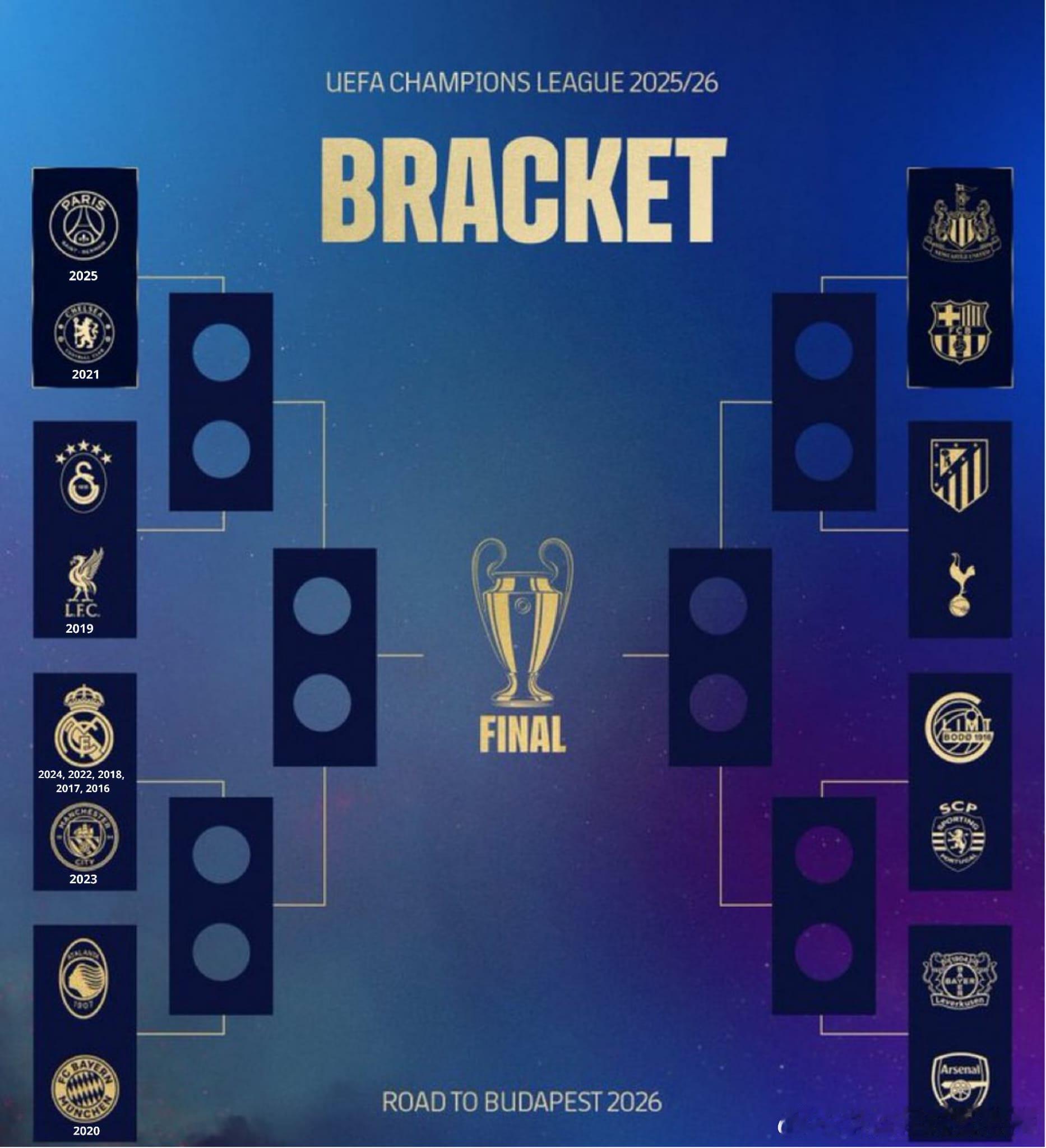 真死亡半区.....过去10个赛季的所有欧冠冠军都被分在了同一半区😮欧冠抽签 