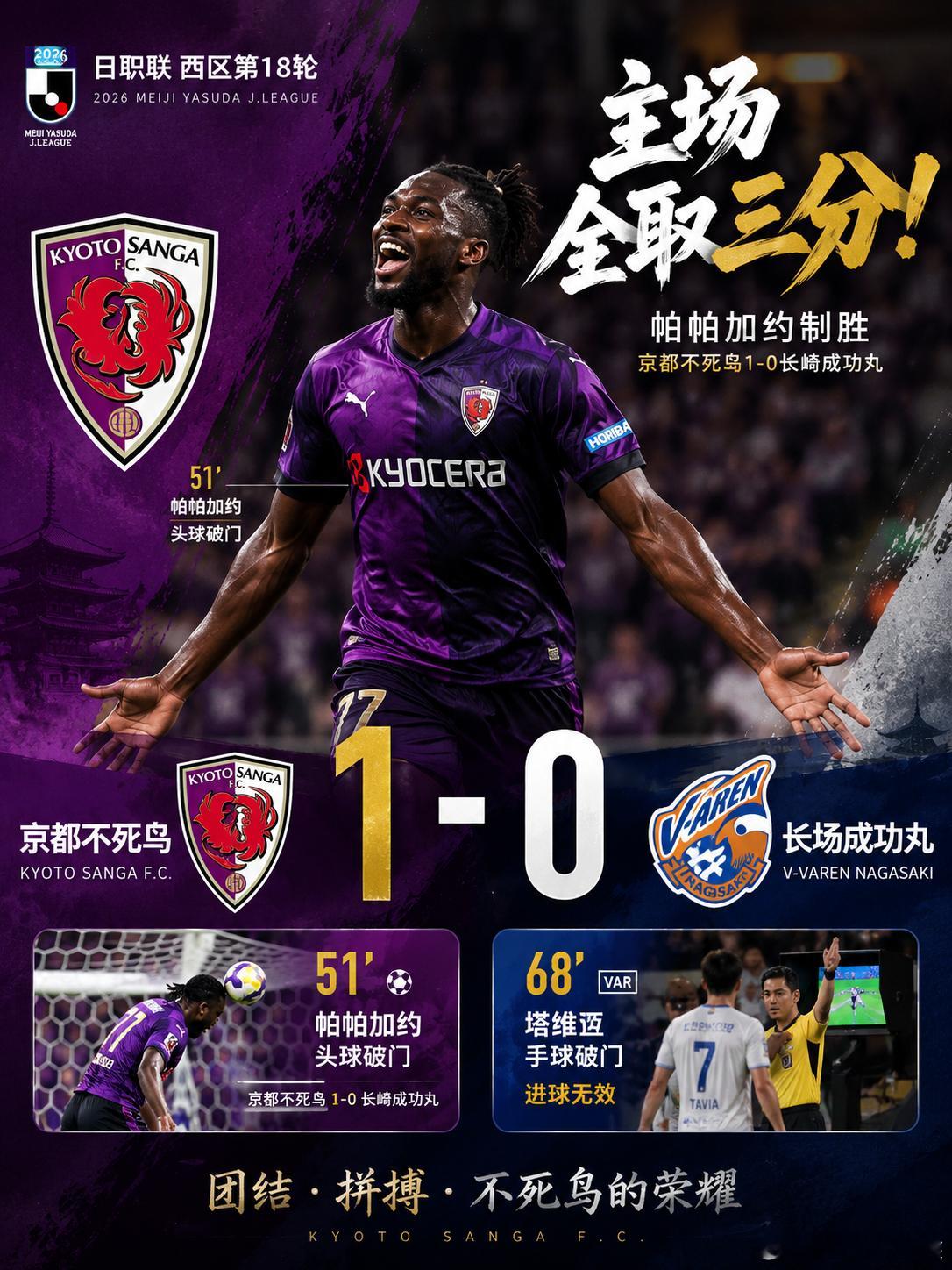 日职联战报｜京都不死鸟 1-0 长崎成功丸 京都不死鸟主场拿下关键三分！下半场第