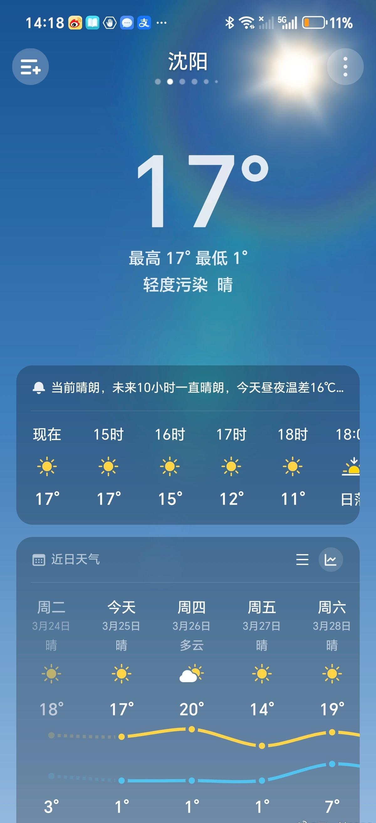 沈阳今天十七度。而我还穿着大厚棉裤…现在热的要中暑了 ​​​
