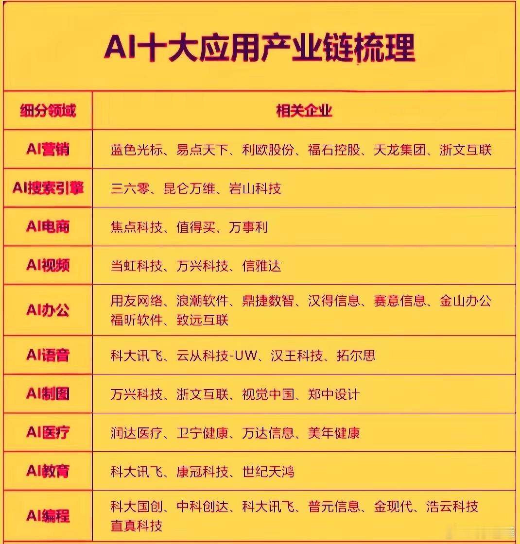 AI行情从“卖铲人”切换到“用铲人” 