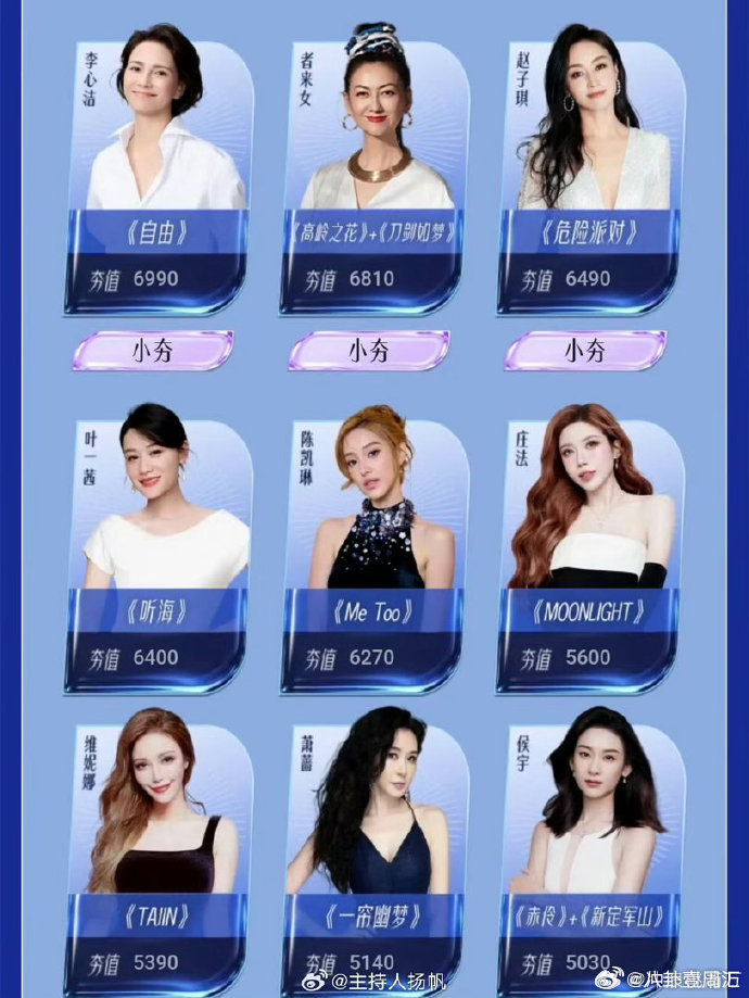 乘风热度 乘风 2026 杀疯了！首播破四千万，姐姐们各显神通乘风2026