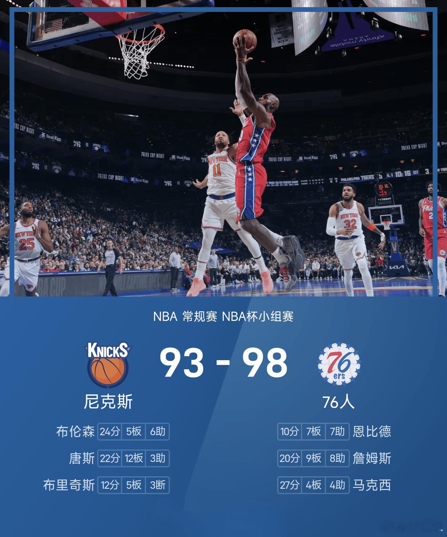 NBA杯小组赛迎来东部强强对话，76人坐镇主场以98-93击败尼克斯，拿下宝贵胜