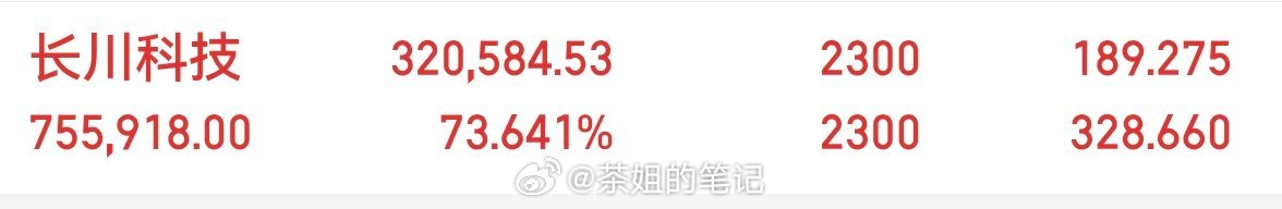 还有在的吗？长川科技300604