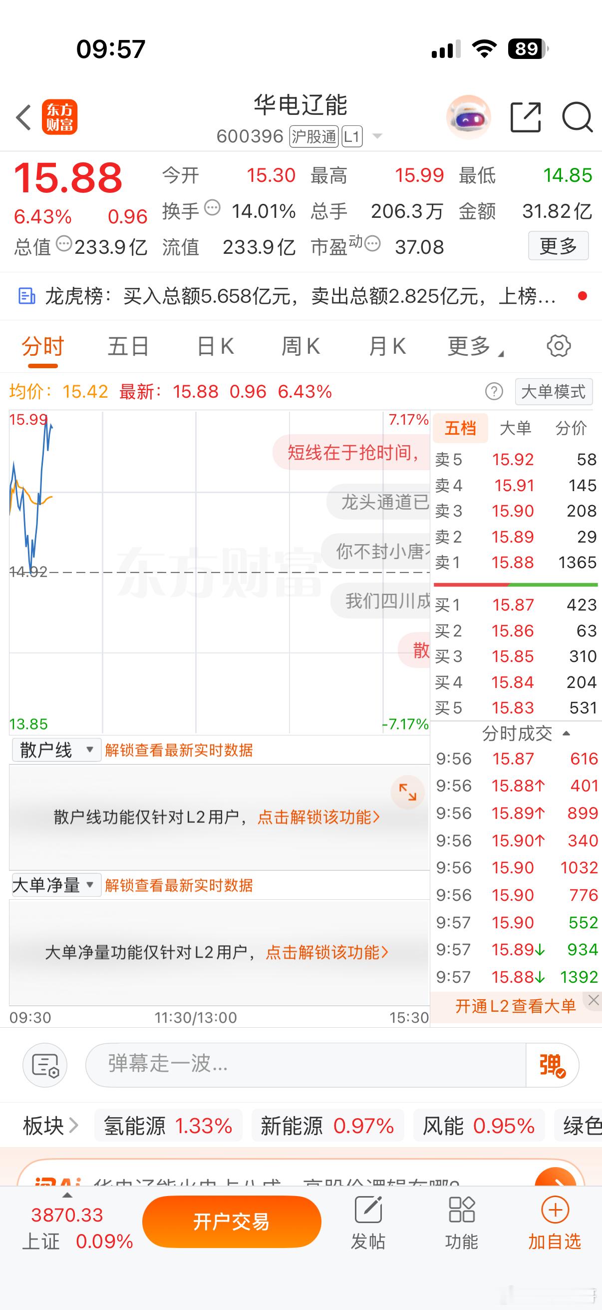华电昨天早盘分享的有十几个点了，兄弟们见好就收 