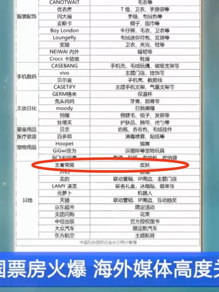 王者荣耀 疯狂动物城最可靠的爆料出现了，小王防不胜防啊
