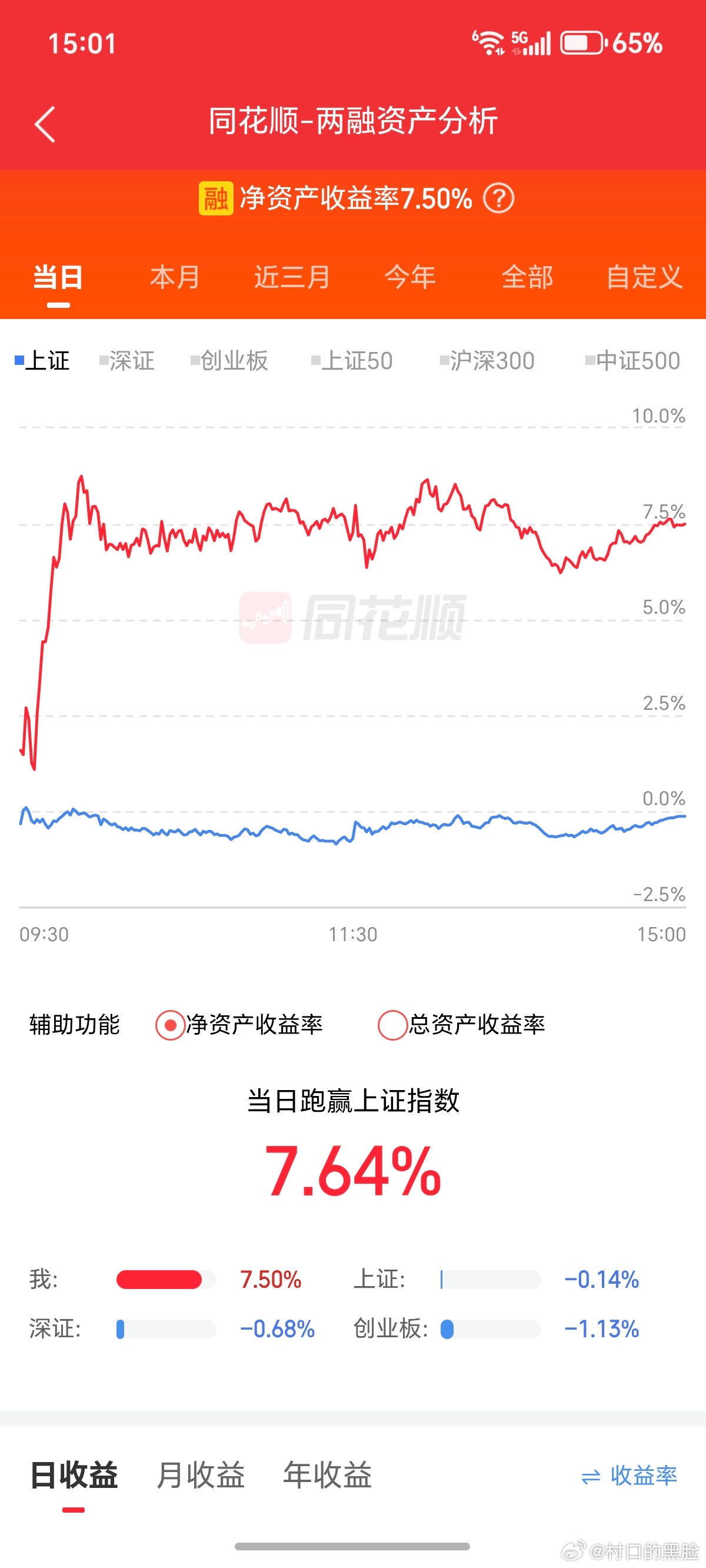 感谢昨天上了乌鸡，今天吃一口饱饭。 