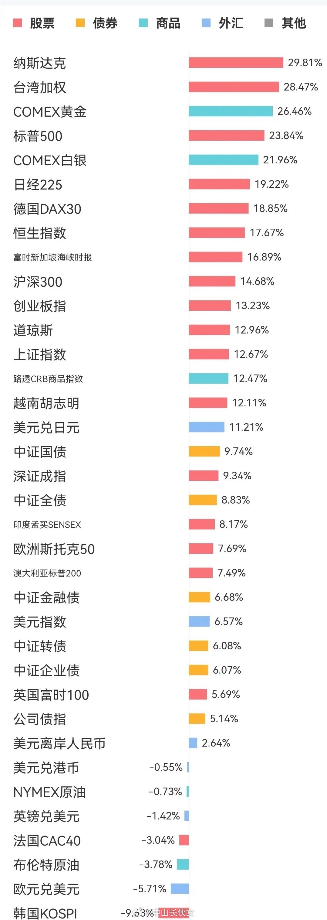 2024年，全球各类资产收益情况:2024年已过，最后一天还不让散户过个快乐的元