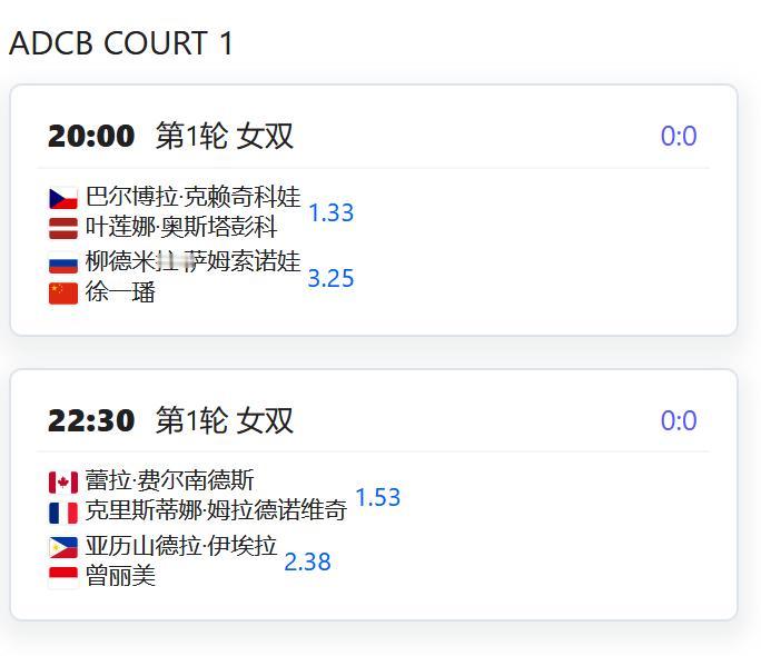 WTA500赛阿布扎比站，女双第一轮，徐一璠搭档萨姆索诺娃将对阵奥斯塔彭科/克赖