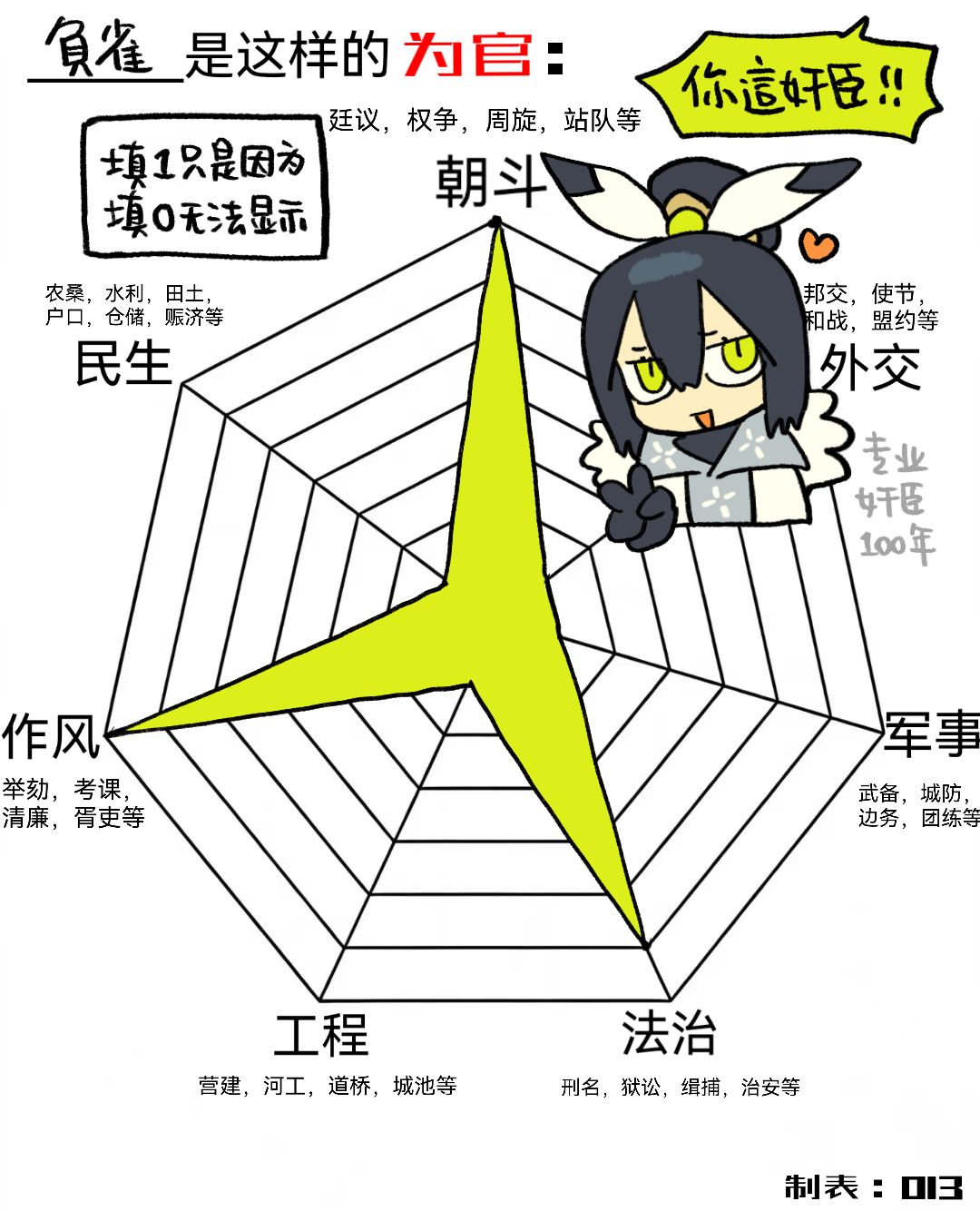 为官之道。。p3是原表！ 