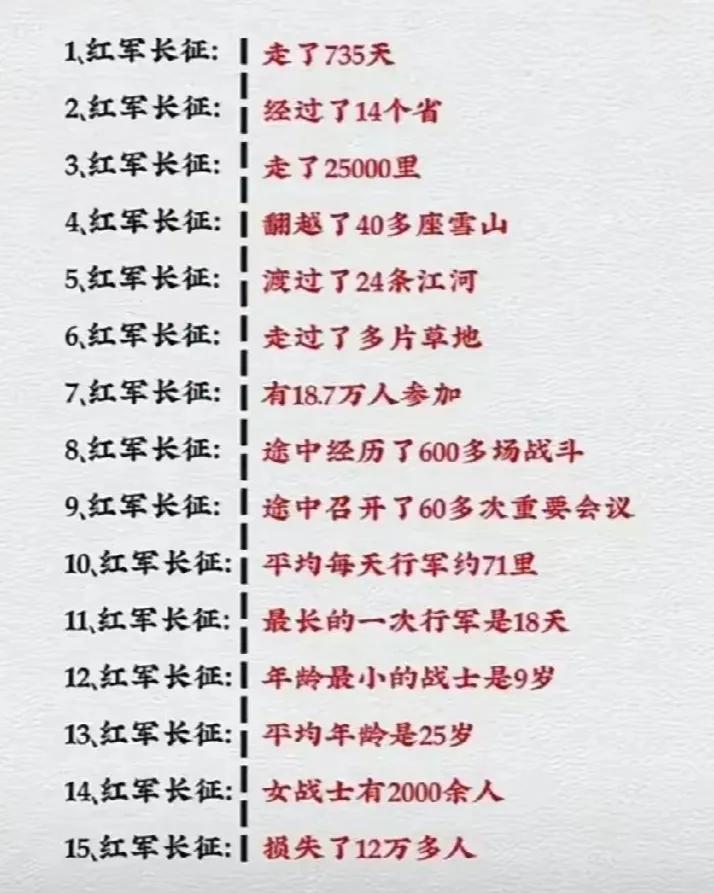 长征
通过图表了解红军，长征不怕远征难的艰难历程。永远缅怀红军先烈！
#秋日抄书