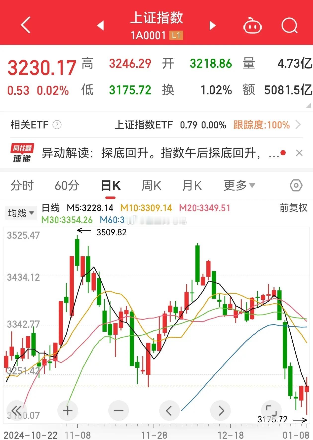 2025年1月9日投资策略1、股市昨天放量震荡，反弹还有余力，挂角十字星性质为反