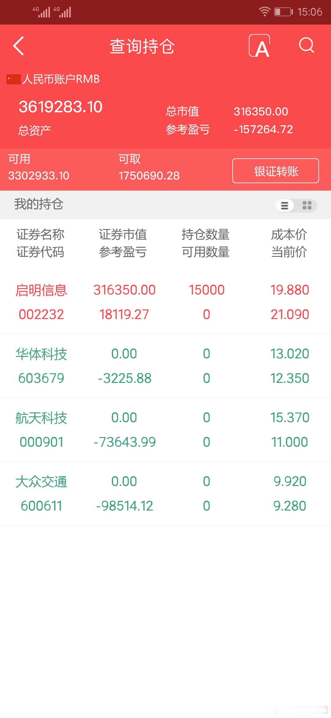 实盘擒龙；8月14日上午，3619283.10本金；46.7万，目前账户361.