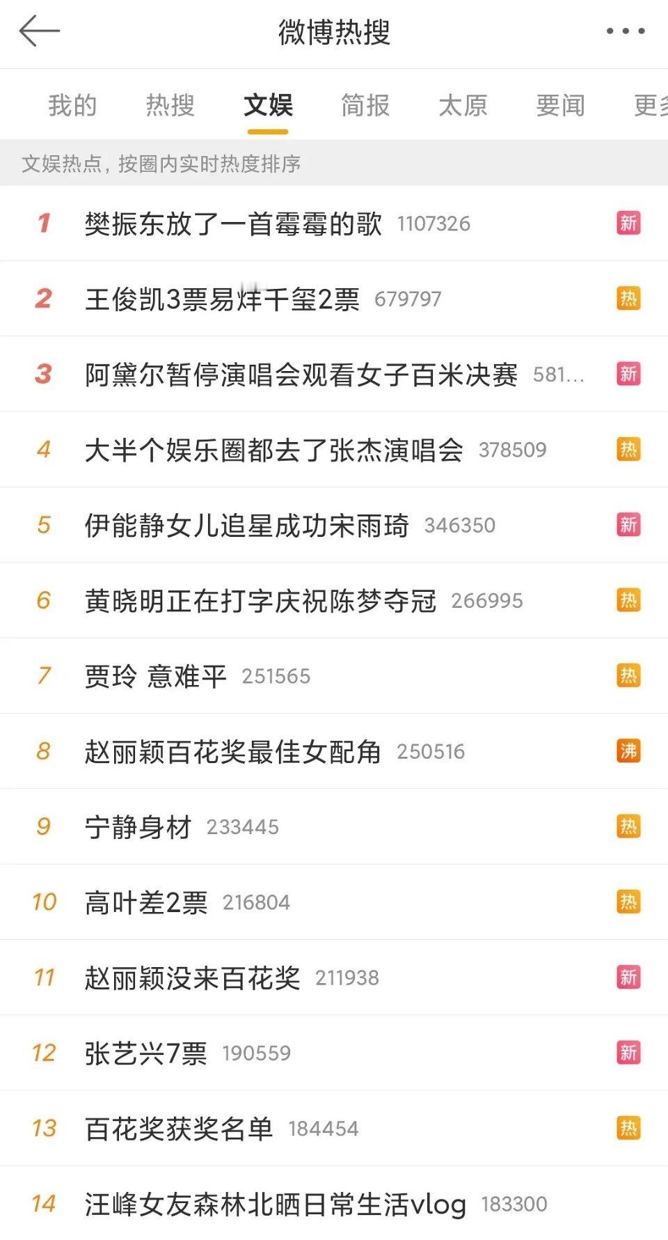 感觉现在的热搜越来越水了，啥都能上 ​​​