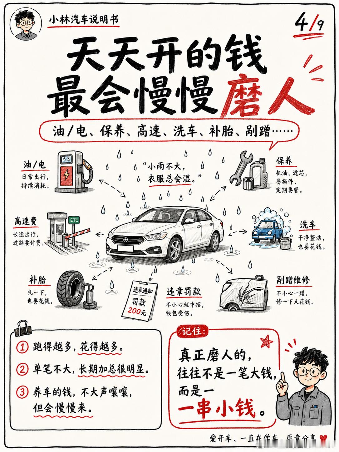 买车前你算过养车成本吗超级车主新能源汽车大v聊车 车都买了，还怕养不起？ 买车以