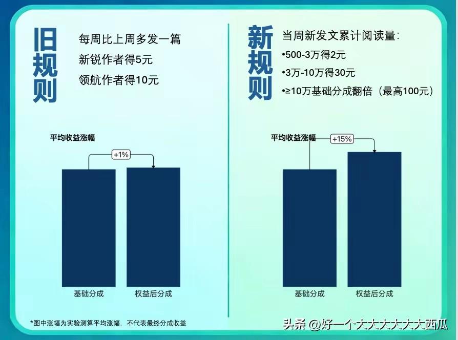 这是每一个今日头条作者需要关注的大事，
就是头条最近的收益体系又发生了新的变化，