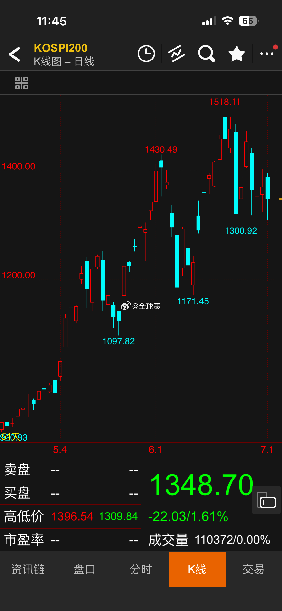 高位可以短空，不易久留，容易被埋 