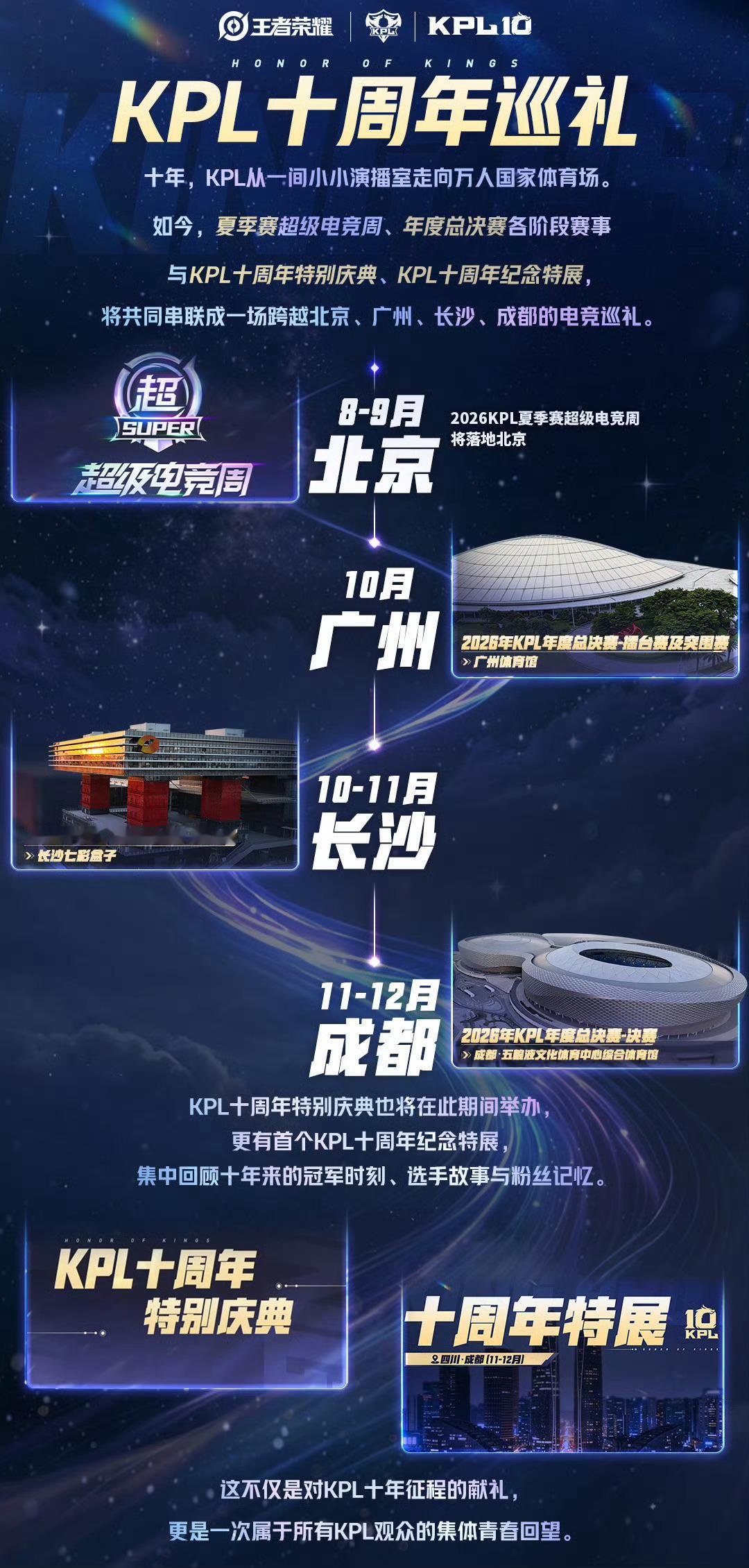 超级电竞周是啥啊 