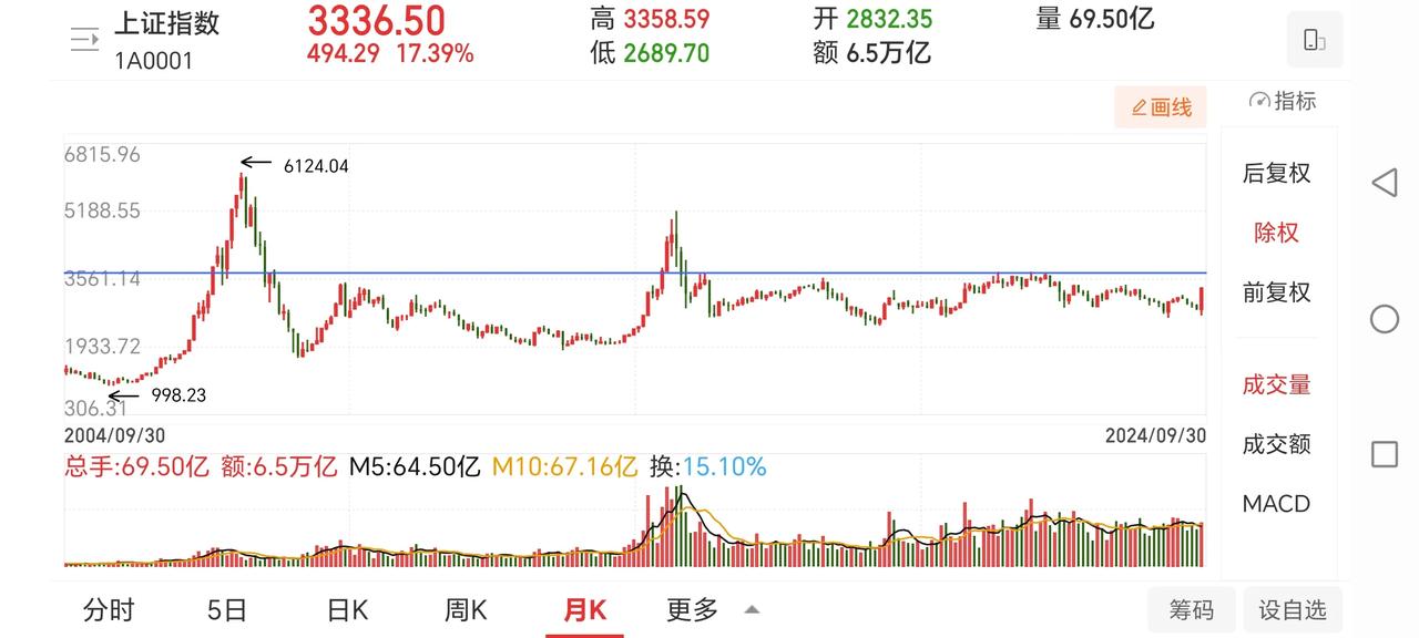 我们国庆放假这几天，香港的恒生指数又涨了不少，而且以新高收盘。下周二我们开盘后，