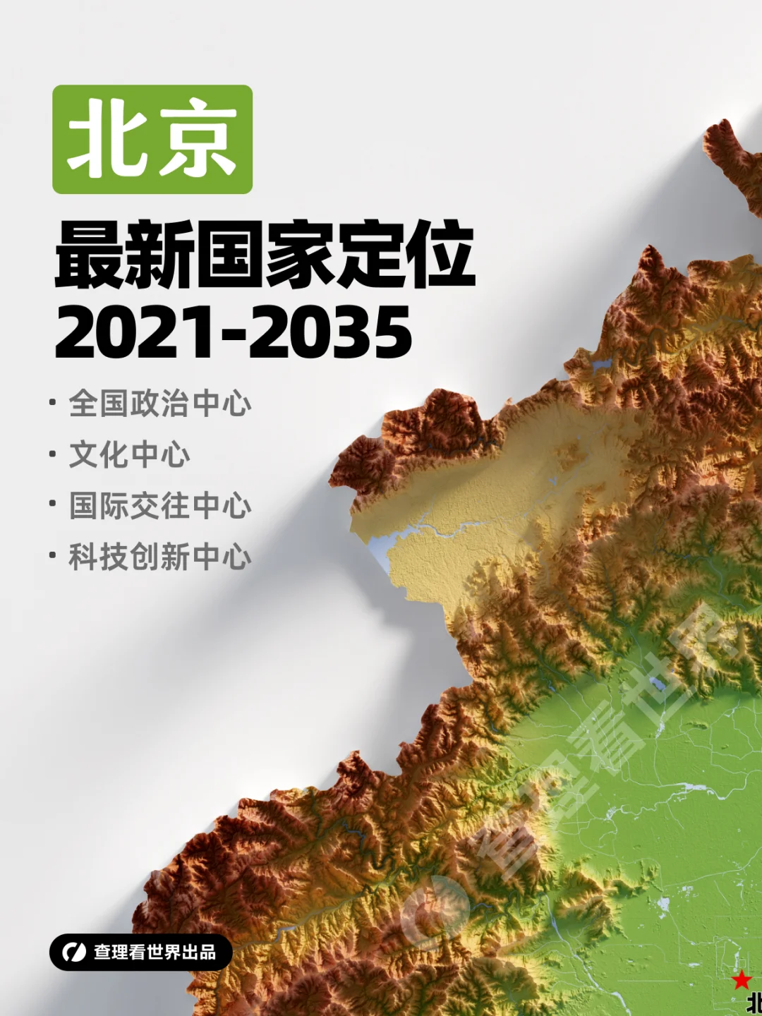 北京新定位，解码国家战略方向！