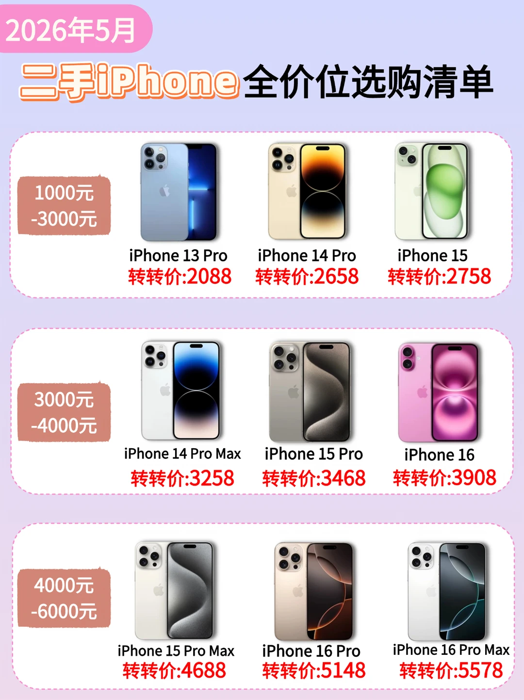 5月二手iPhone选购指南，转转真香❗