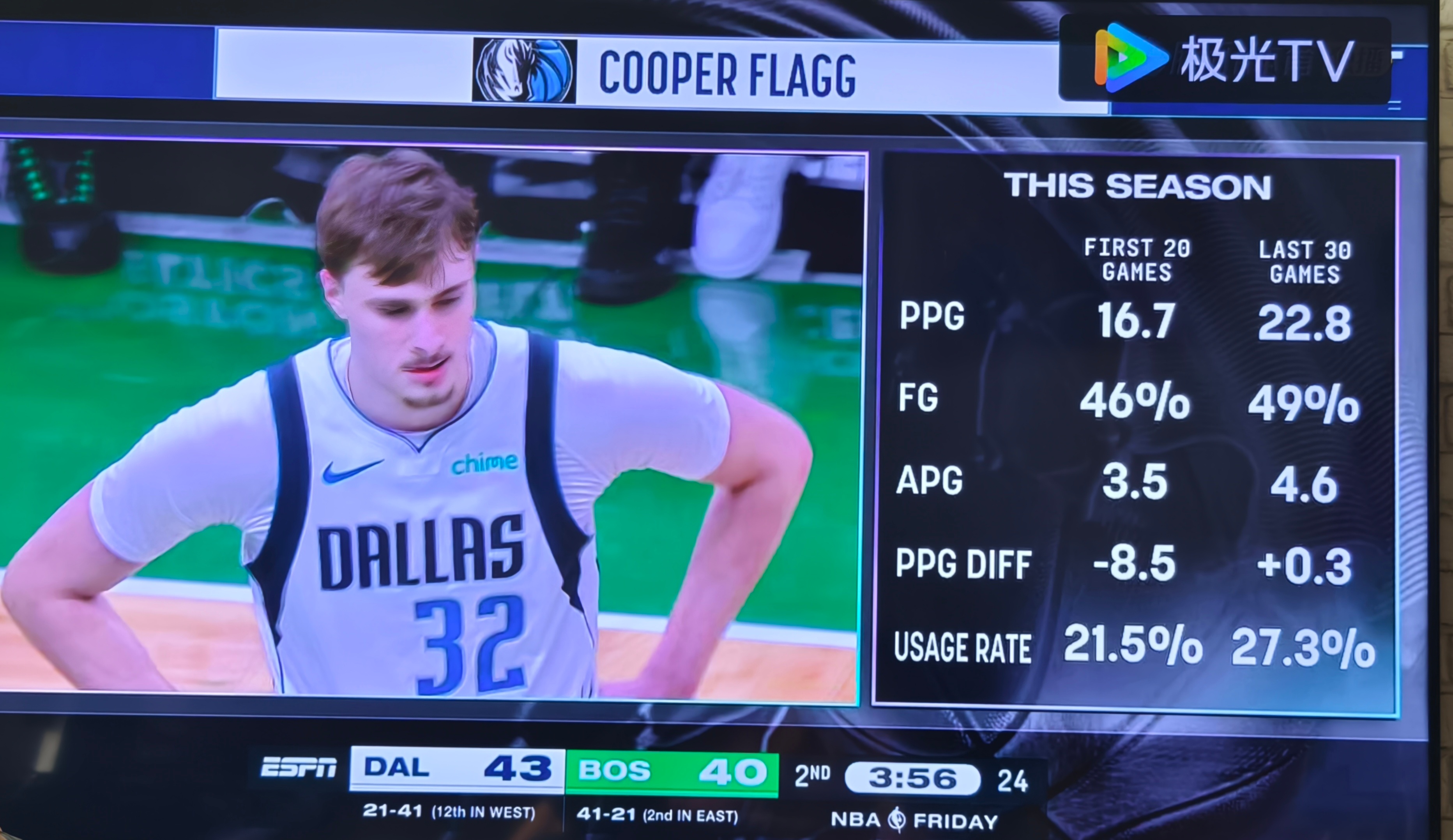 弗拉格赛季初20场和过去30场的数据对比进步明显nba