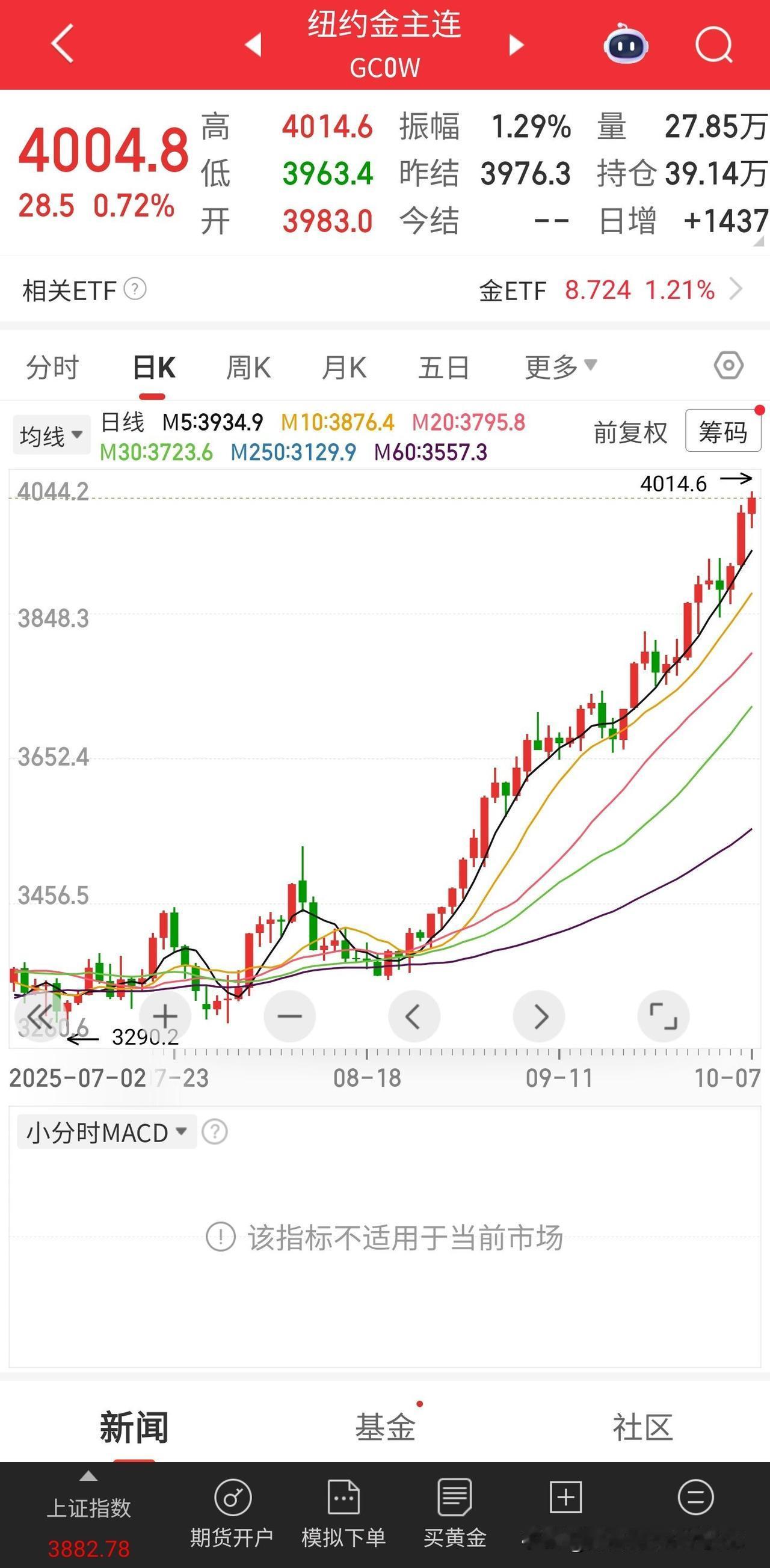国庆节后市场会变国庆劫吗？大家都是持股过节还是持币过节！
这个国庆节过的很舒心，