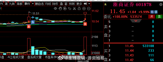 好久没有拿到证券涨停了，今天终于如愿，看样子明天证券大概率高溢价了#A股[超话]