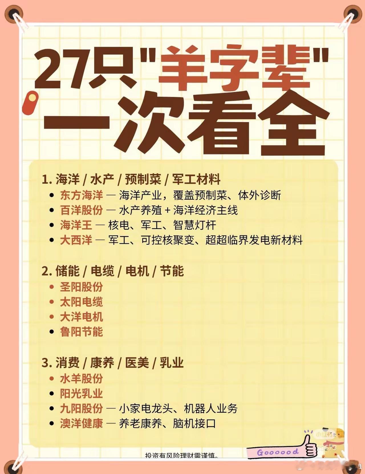 羊字辈"羊字辈"概念，相关企业梳理整理了这一批羊字辈相关标的，有名字谐音带羊的，