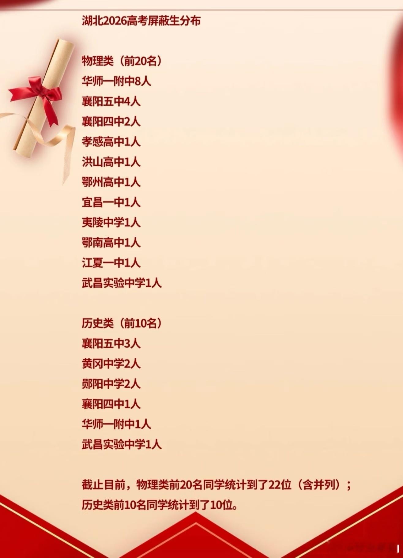 女儿高考成绩屏蔽爸爸发声华师一附中高手云集，战绩可查！湖北今年高考仅20人成绩被