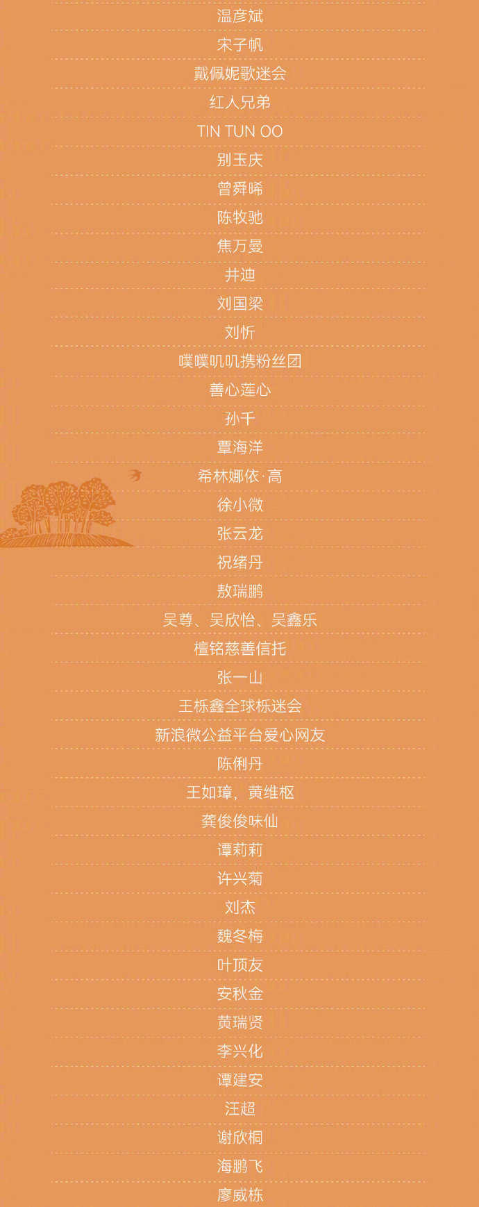 中国乡村发展基金会感谢2025爱心公众，名单里好多明星啊！有你家的没？ 