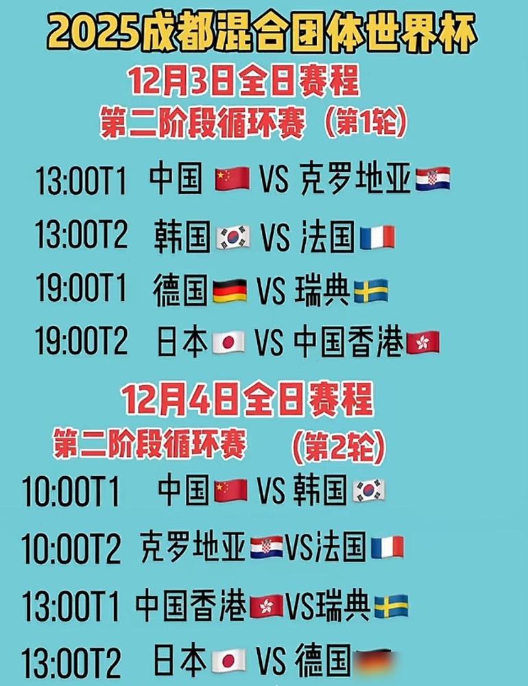 2025年乒乓球成都混团世界杯超燃！12月3日第二轮循环赛开打，8强队伍火力全开