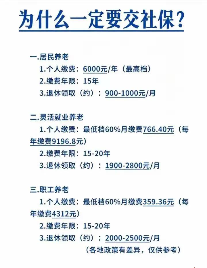 为什么一定要交社保。社会保障小知识 社保的重要性 社保最划算 社保认知