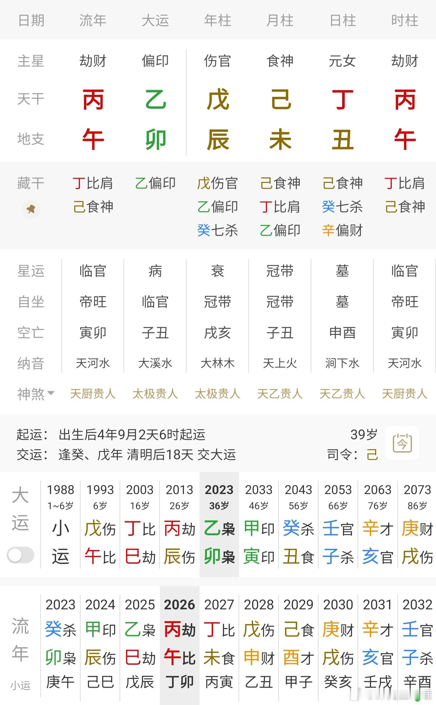 狗仔硬刚景甜之前有粉丝留言景甜生在午时，这也是有可能，这局只有从儿格才有之前的爆