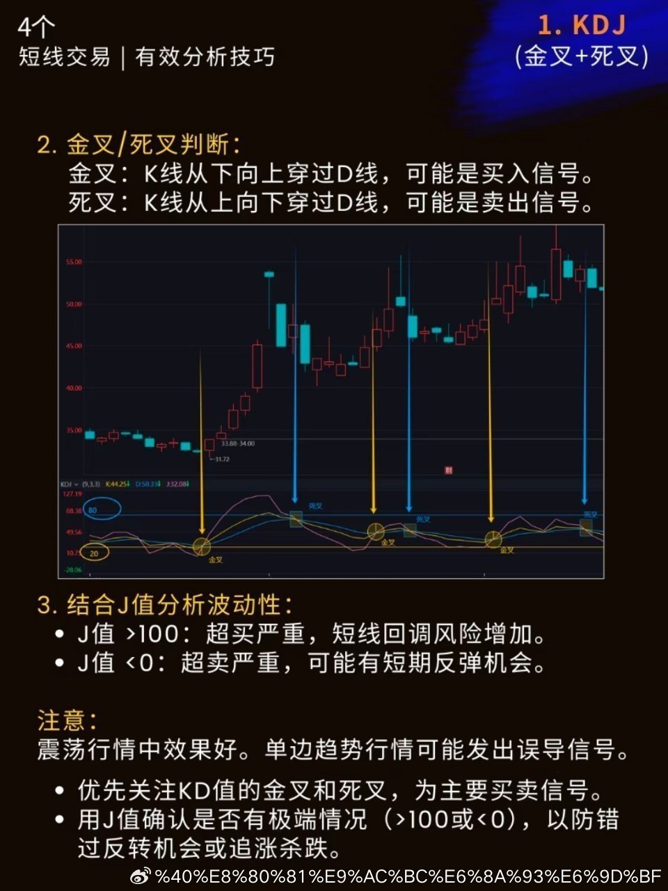 短线交易学习笔记｜轻松掌握股票分析技巧学习笔记📍（不构成任何交易建议）花了两周
