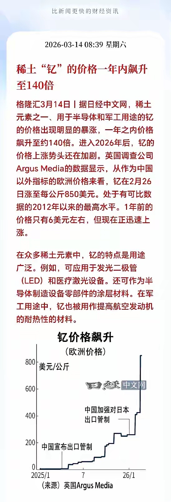 周末突发重磅王炸！稀土里的“隐形王者”钇，一年价格狂飙近140倍，从6美元/公斤