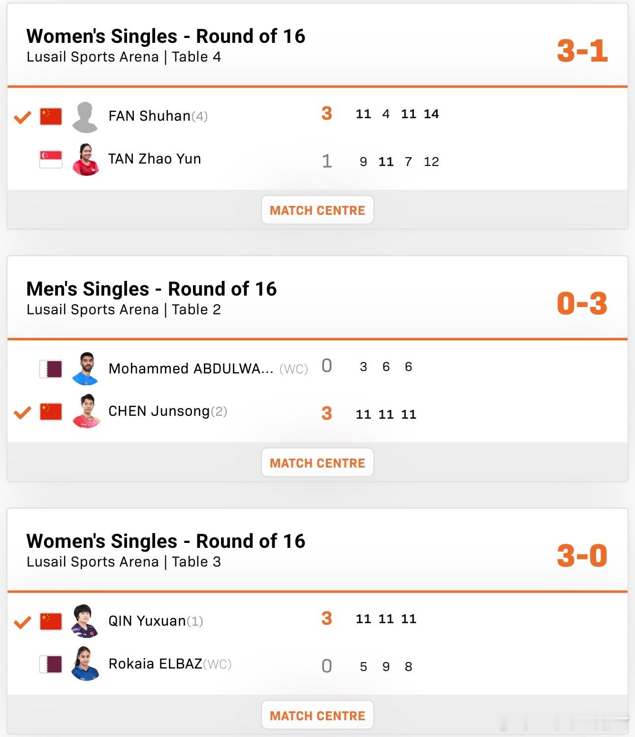 2026wtt多哈支线赛男女子单打16-8范姝涵3-1陈沼沄覃予萱3-0埃尔巴兹
