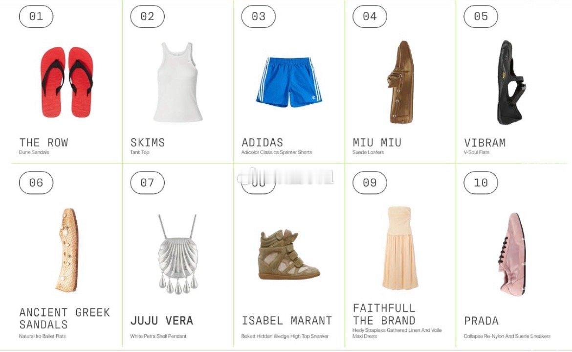 Lyst 2025 Q2热门单品Top 10出炉！看看你的衣橱里有几件？！202