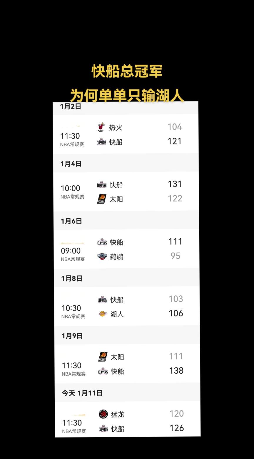 #NBA讨论大会 快船是怎么输湖人的