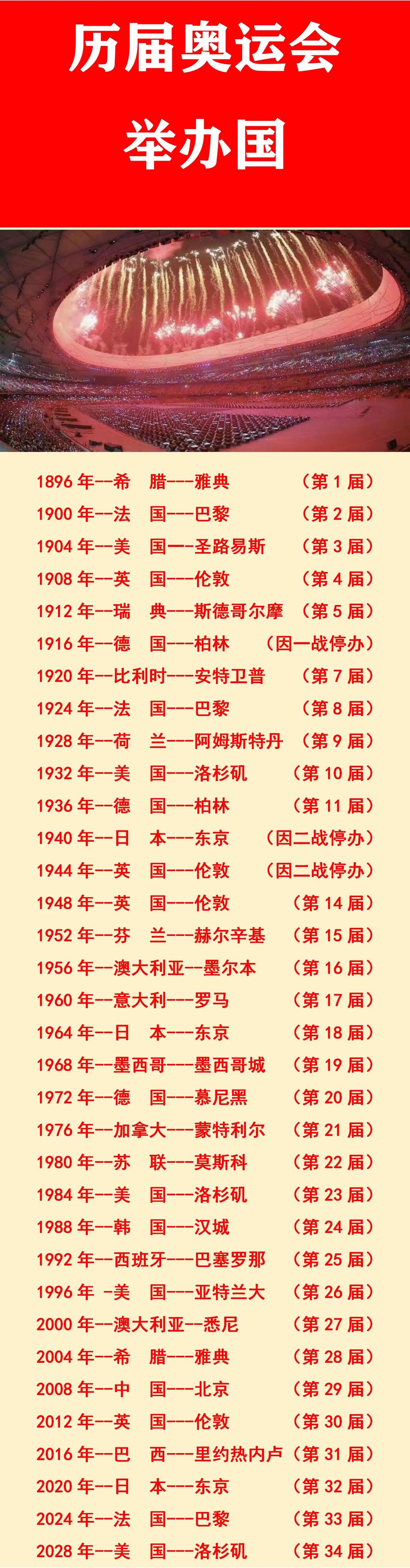 第6届奥运会：停办了；
第12届奥运会：停办了；
第13届奥运会：停办了；

下