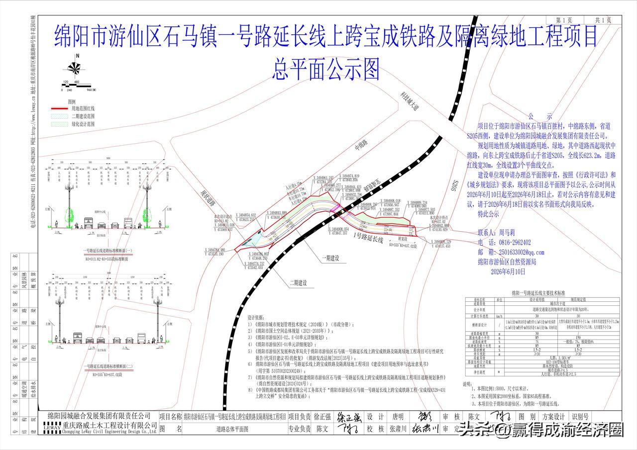 石马镇发展机会！！
