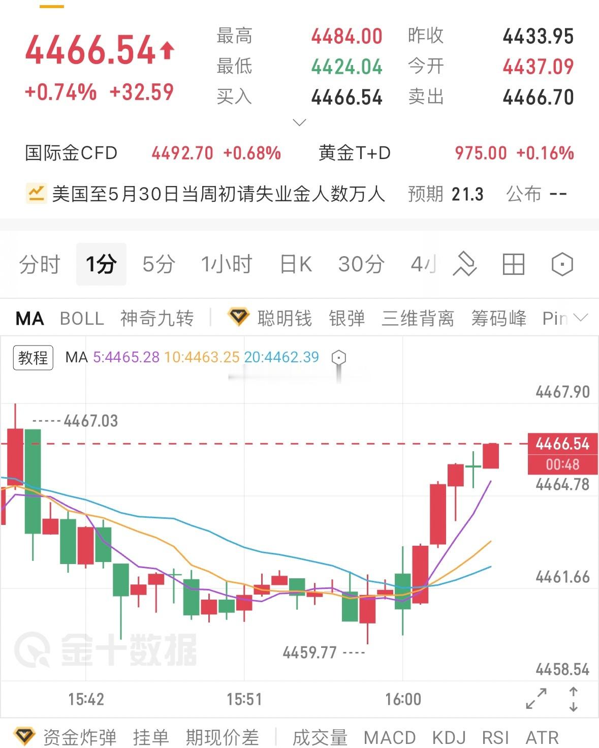 61多单自行收割