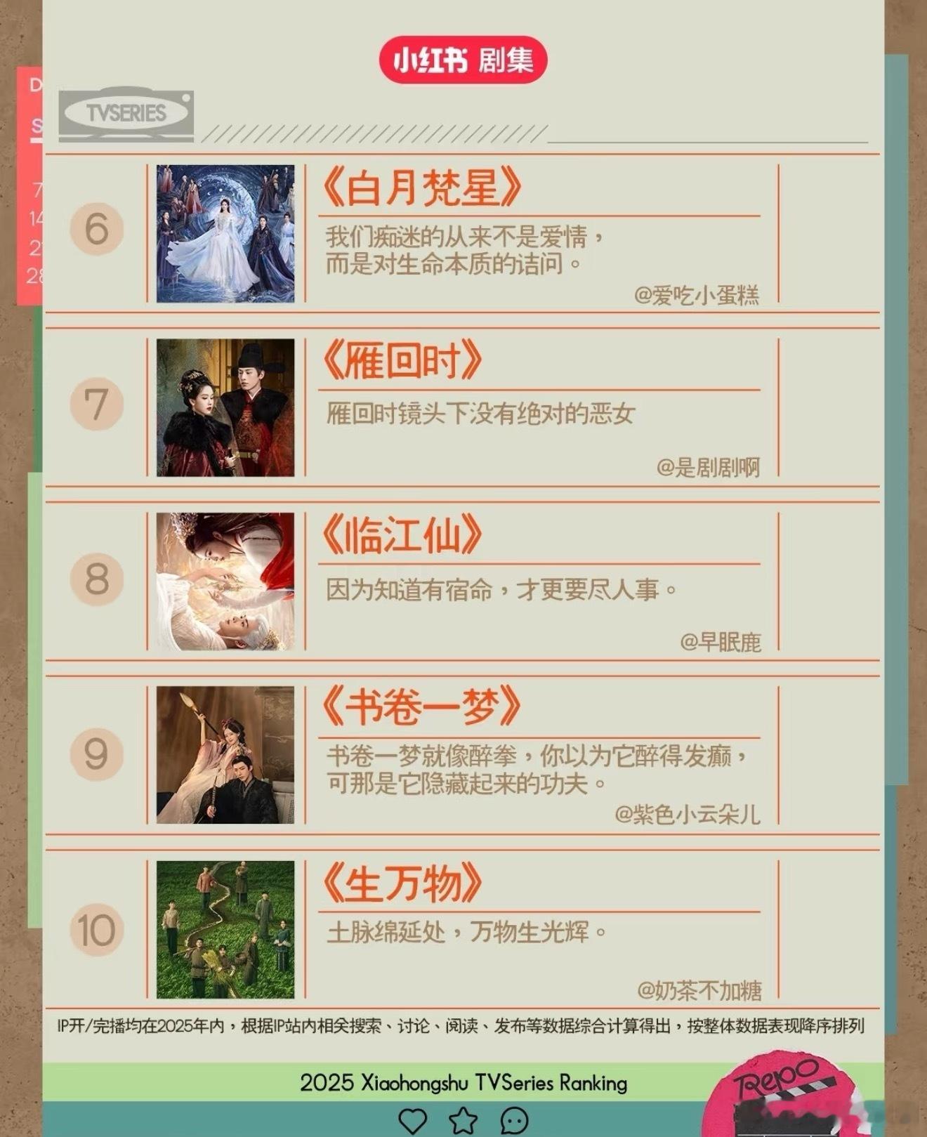 书卷一梦的权威我后知后觉。从主角到配角到幕后的导演编剧全都获奖，年底各大平台，年