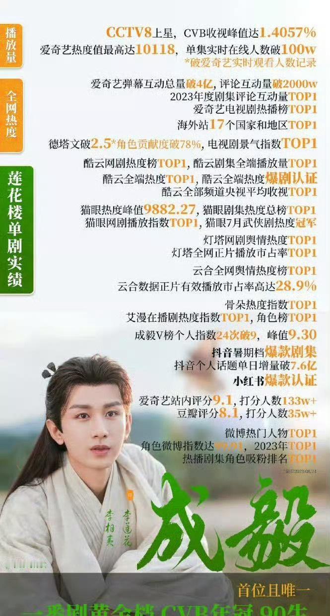 ‌数据铸就江湖传奇，实力定义武侠巅峰！‌

🔥 ‌现象级数据：改写行业天花板的