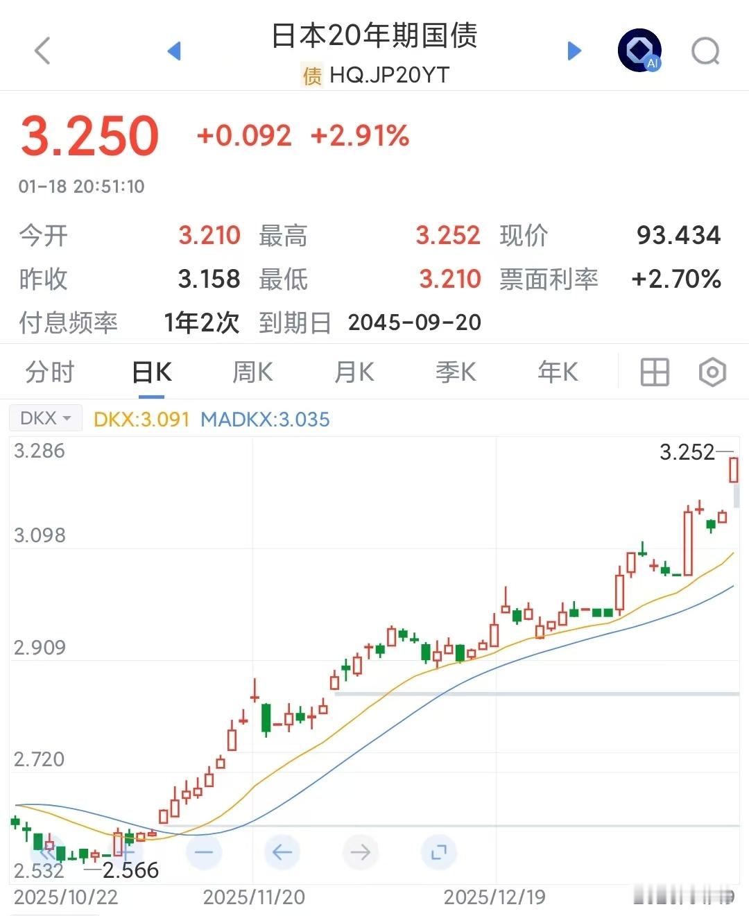 债券利率的经济意义不太好懂。日本国债收益率飙升是很大的事，财政上已经变发展中国家