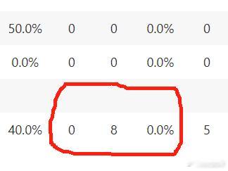 山东男篮vs辽宁男篮山东男篮 咱们这个8投0中的三分球，是在搞笑吗？ 