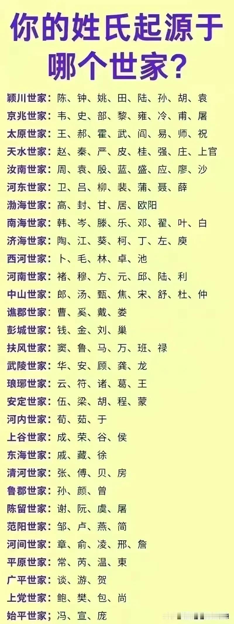 终于有人把你的姓氏起源于哪个世家整理出来了，赶紧收藏起来吧！