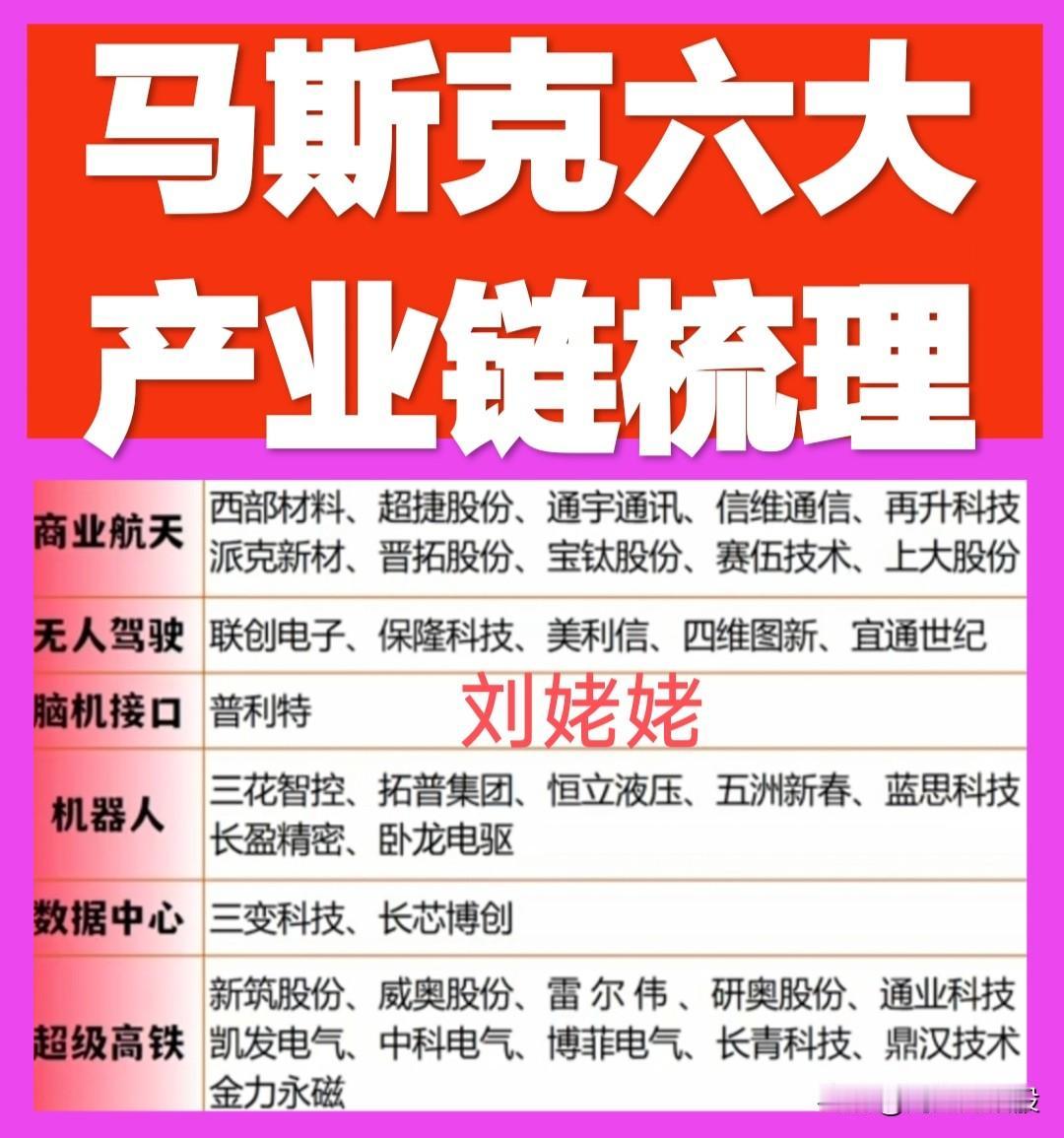 【马斯克六大产业链梳理】有些个股突然放量上涨，深度复盘，发现他们与马斯克六大产业