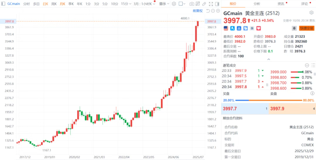 【#央行连续11个月增持黄金#】#中国央行连续11个月增持黄金# 10月7日，央